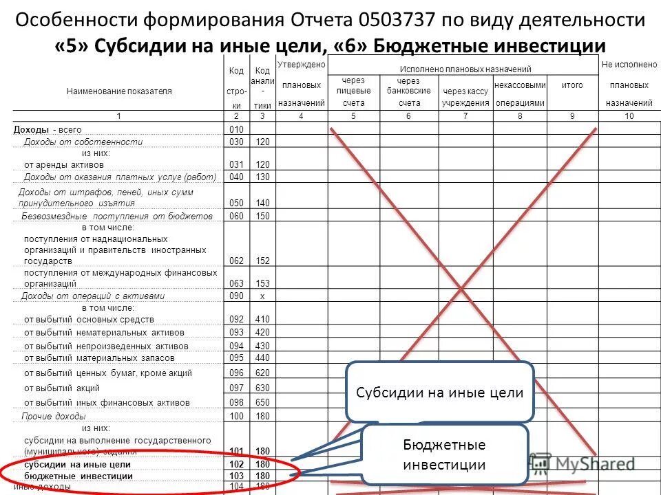 Иные цели в бюджетном учреждении