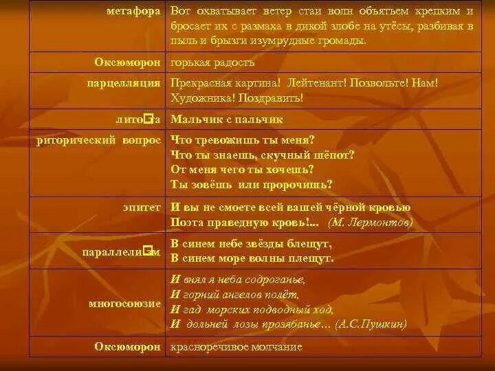 Жуковский море изобразительно выразительные средства. Горькая радость средство выразительности. радостным средство выразительности. что такое художественные средства в сонетах. средства художественной выразительности в произведении обломов.