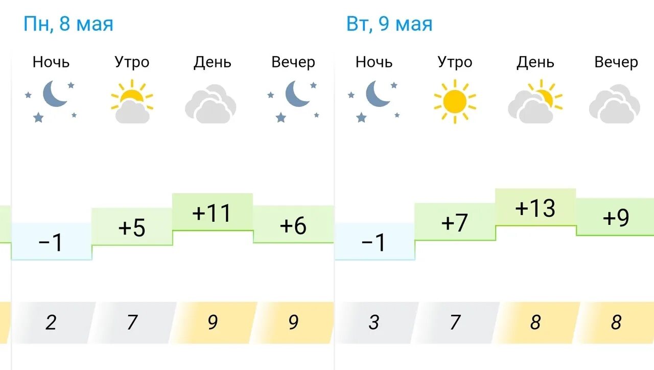 Погода в Альметьевске. Погода в Альметьевске на неделю точный.