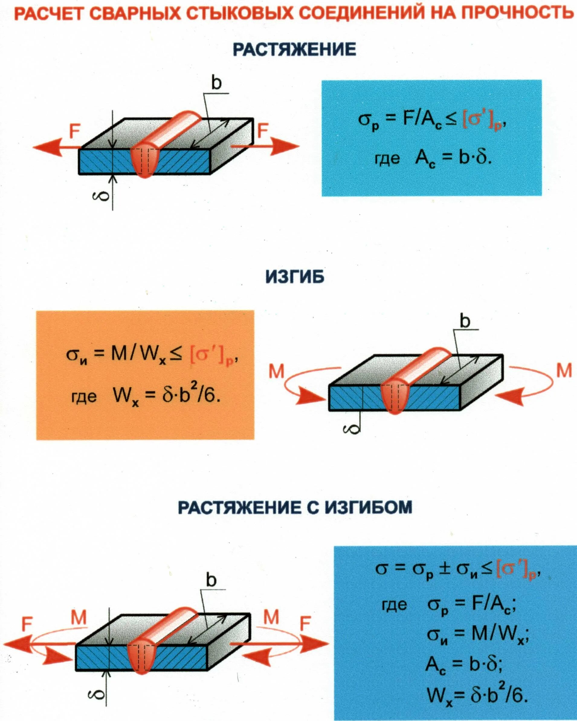 Прочность сварочного шва. Расчет сварных швов на прочность. Расчет сварочного шва на прочность. Расчет сварочных швов на прочность.
