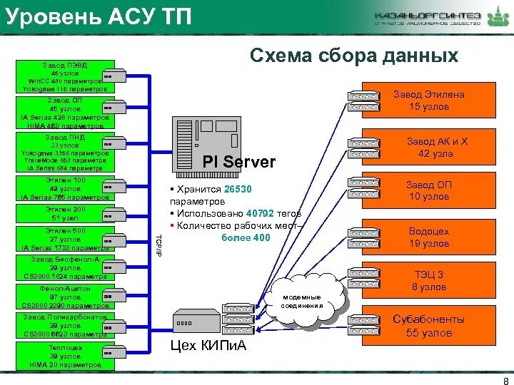 Асу вб