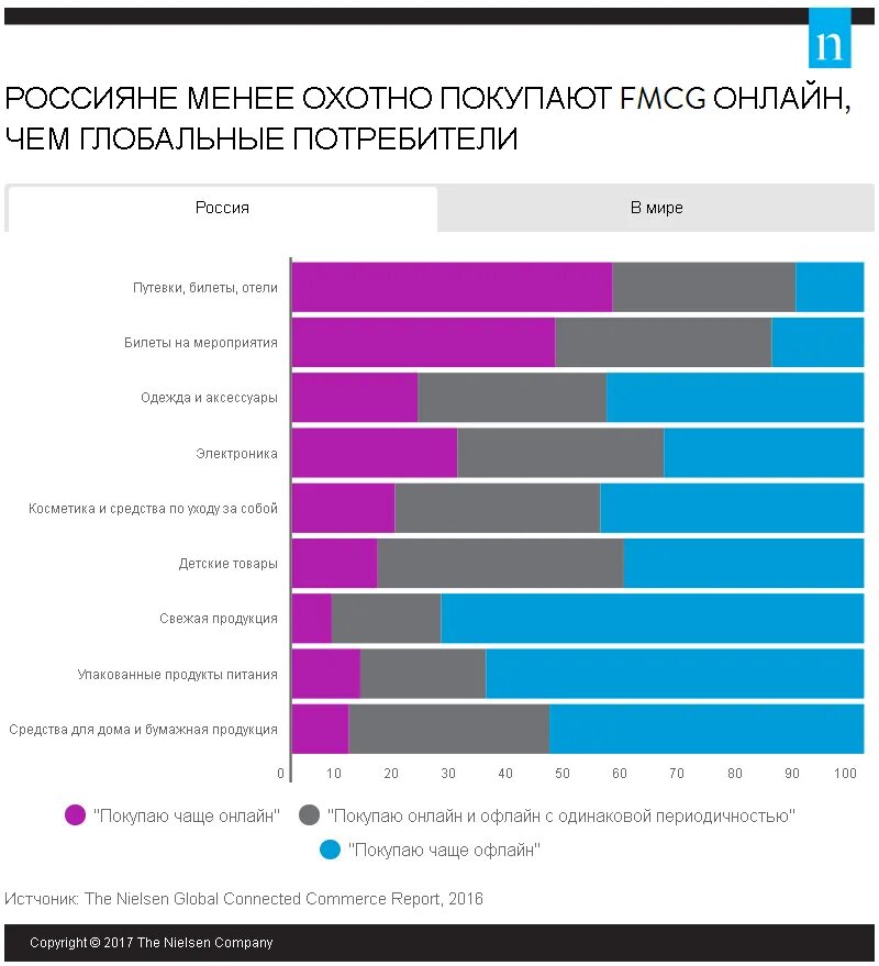 Самые продаваемые товары в интернете. Часто продаваемые товары. Самые продаваемые товары. Самые покупаемые товары.