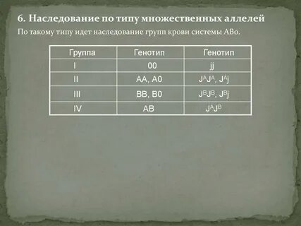 Военное наследование