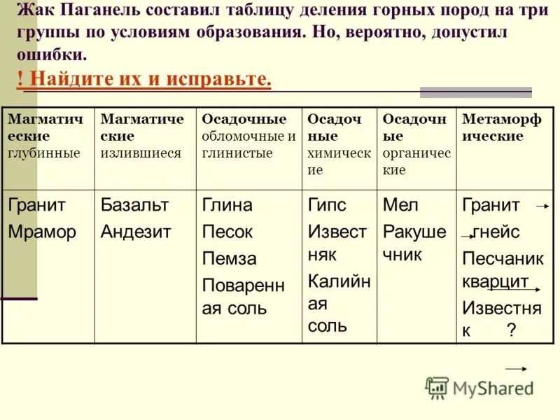 Горные породы 5 класс география тест