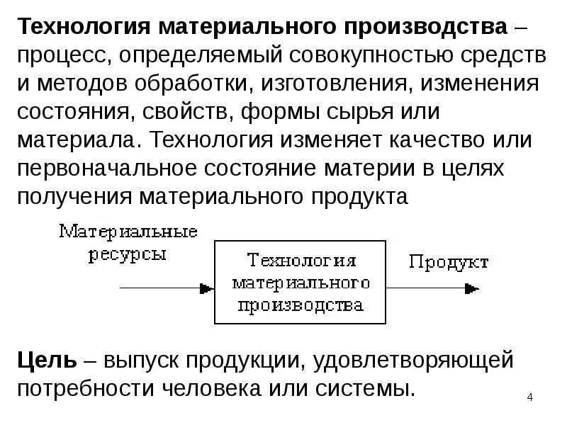 Технология материального производства и информационные технологии. Технология материального производства доклад. Доклад на тему технология материального производства. Классификация производств и технологий.