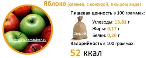 1 яблоко углеводы