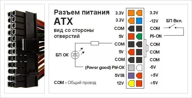 Какие контакты замыкать для включения. Перемычка блок питания ATX. Распиновка разъема блока питания компьютера 24 Pin. Распиновка 20 Pin блока питания. Распиновка блока питания компьютера 12 вольт.