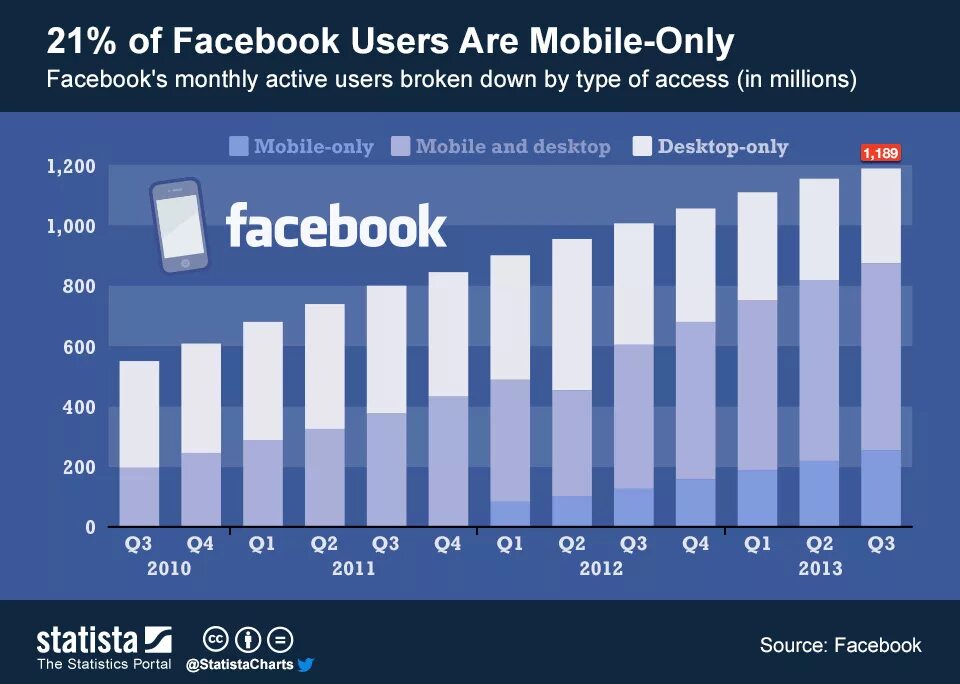 User stats