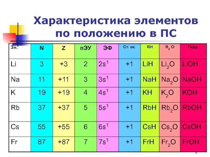 Металлы s группы. Элементы 1 группы. Металлы 3 группы. Металлы 1 группы. Характеристика элементов 1а группы.