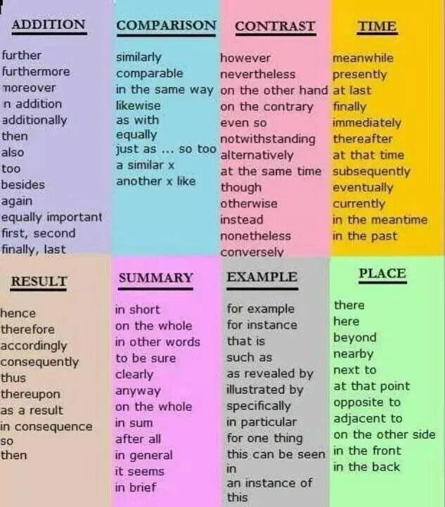 Compare lists