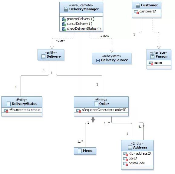 Java remote. Архитектура программного обеспечения мобильного приложения. Рисунок 3. ресурс для генерирования кода. Rational software Architect.