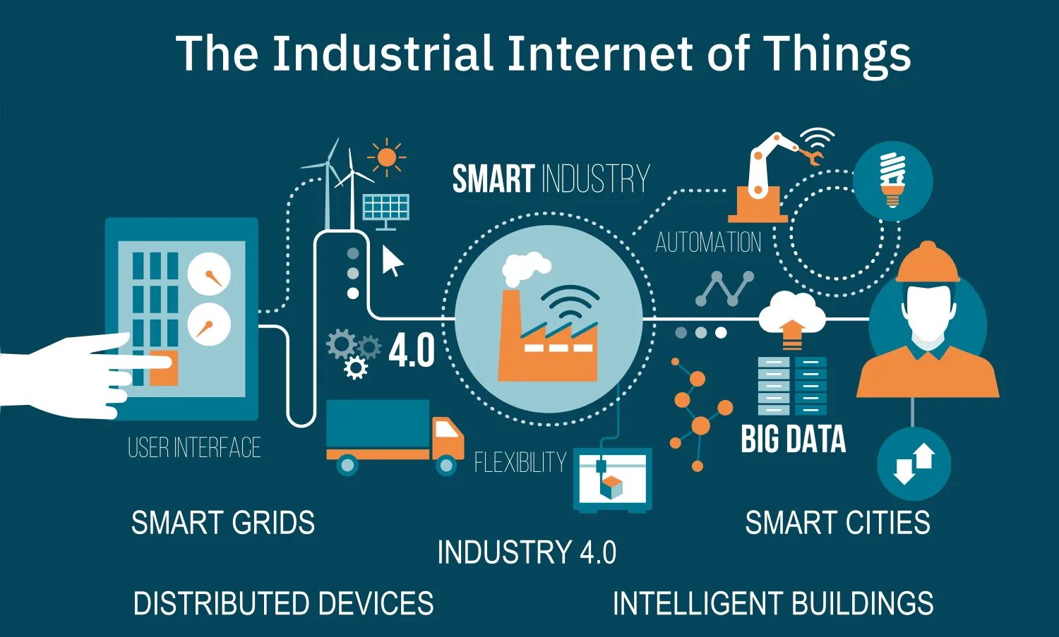 0 основные направления. Индустрия 3. Проект 4 0. Индустрия 4. Проект 4 0.