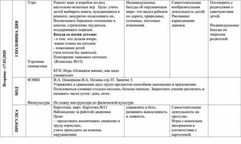 Самостоятельная деятельность детей младшая группа цель