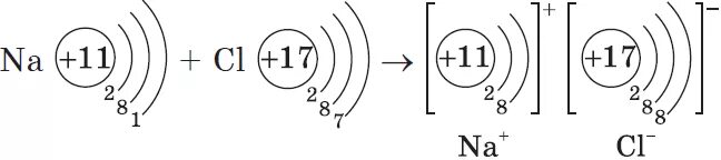 Образование молекулы хлорида натрия. Схема образования ионов лития. Хлорид натрия схема образования химической связи. Ионная связь схема образования. Образование химической связи натрий хлор.
