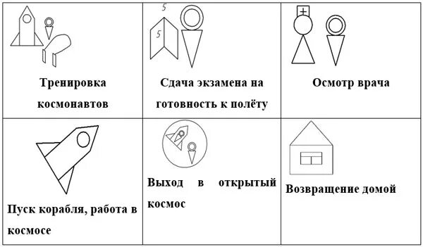 Технологическая карта сюжетно-ролевых игр для дошкольников. Технологическая карта по сюжетно ролевой игре. Технологическая карта сюжетно-ролевой игры космос. Технологическая карта сюжетно-ролевой игры больница. Тех карты для старшей группы