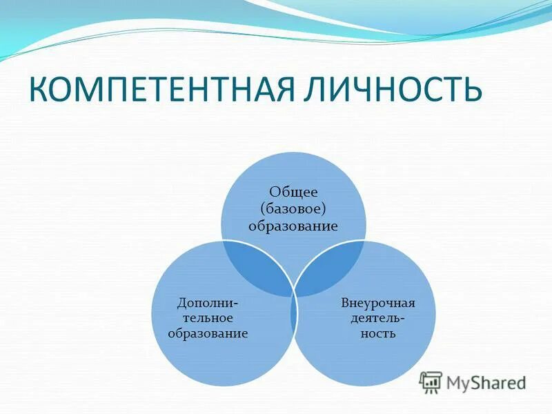 культура человека базовая общая