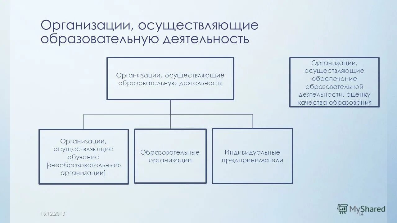 Учреждение осуществляющее обучение