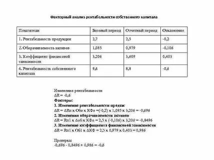 Факторная модель рентабельности