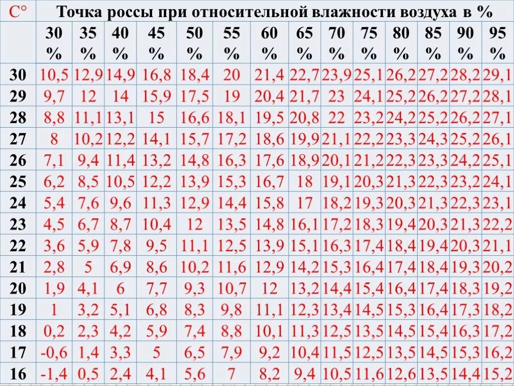 Температуре 20 c с относительной