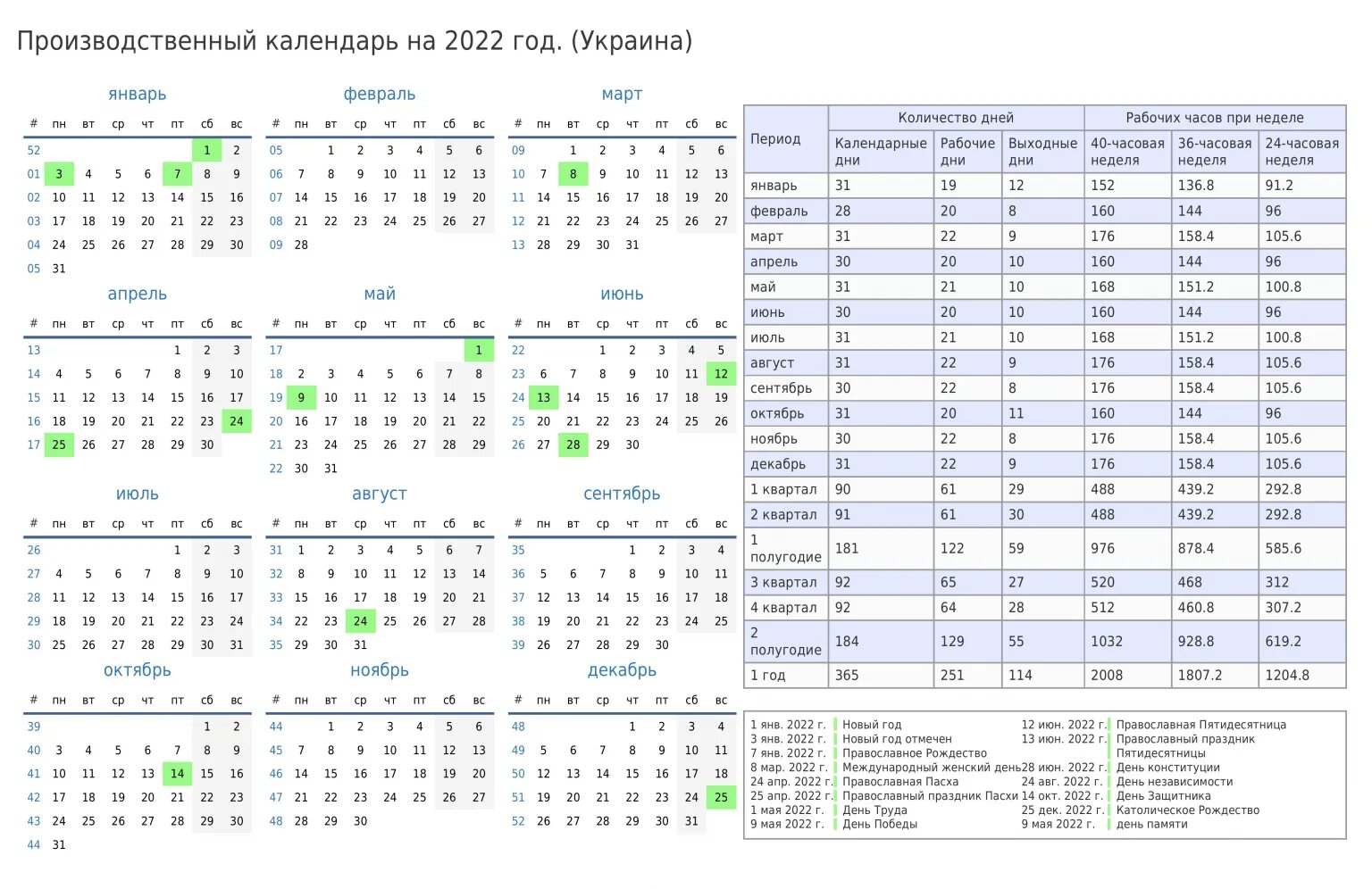 Нормы рабочего времени на 2022 год Украина таблица.