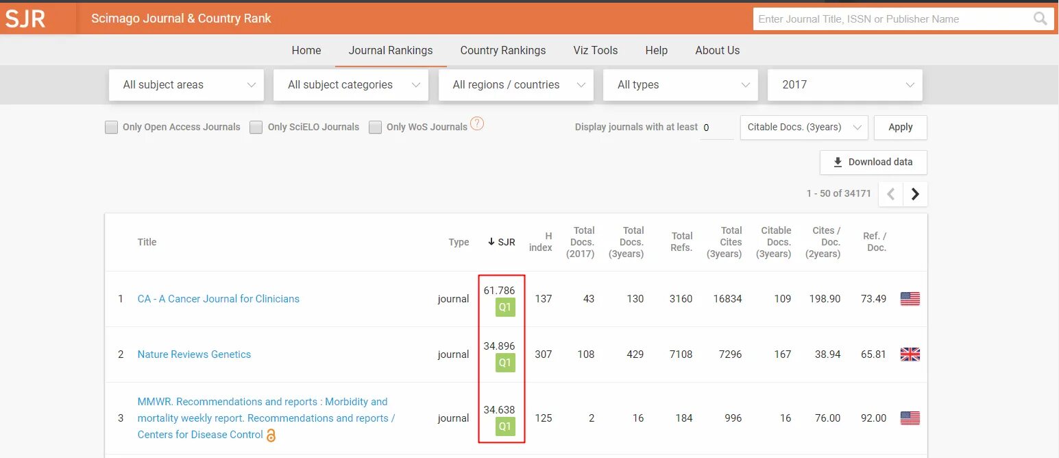 Как узнать скопус автора id. Квартиль журнала scopus. Квартиль журнала scopus. Квартиль журнала scopus. Квартили скопус.
