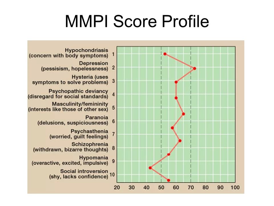 Личностный опросник MMPI. MMPI интерпретация результатов. Шкалы теста MMPI. MMPI здорового человека.