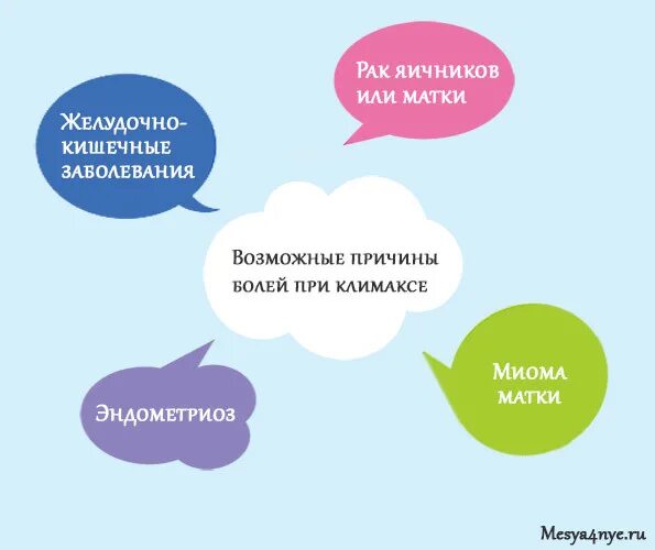 Причины запора у женщины после 40. Запоры при менопаузе причины. Боли внизу живота при менопаузе. Боли внизу живота у женщин при климаксе. В конце мочеиспускания неприятное ощущение