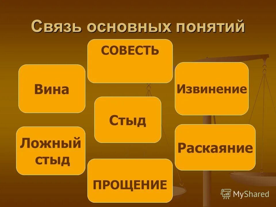 Совесть и вина. Понятие стыд и совесть. Совесть и раскаяние проект. Презентация совесть и раскаяние. Рисунок на тему совесть и вина.