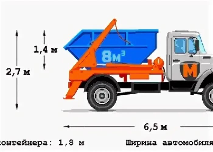 М3 ширина