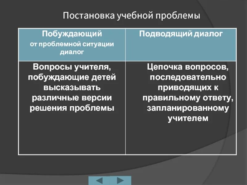 Постановка учебной проблемы