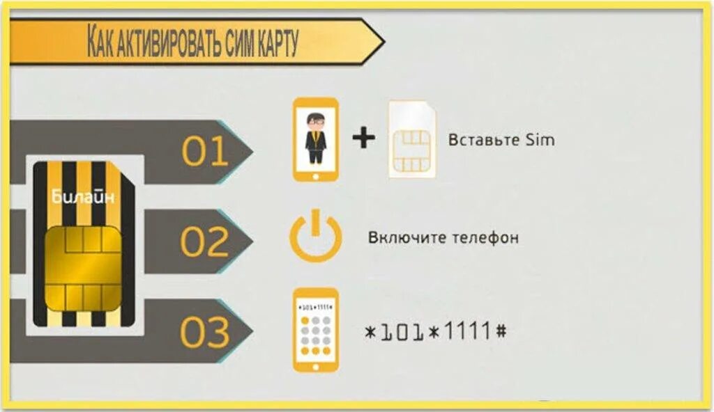 Как активировать новую карту билайн. Номер активации сим карты Билайн. Код активации сим карты Билайн. Как активировать сим карту Билайн. Активация SIM карты Билайн.