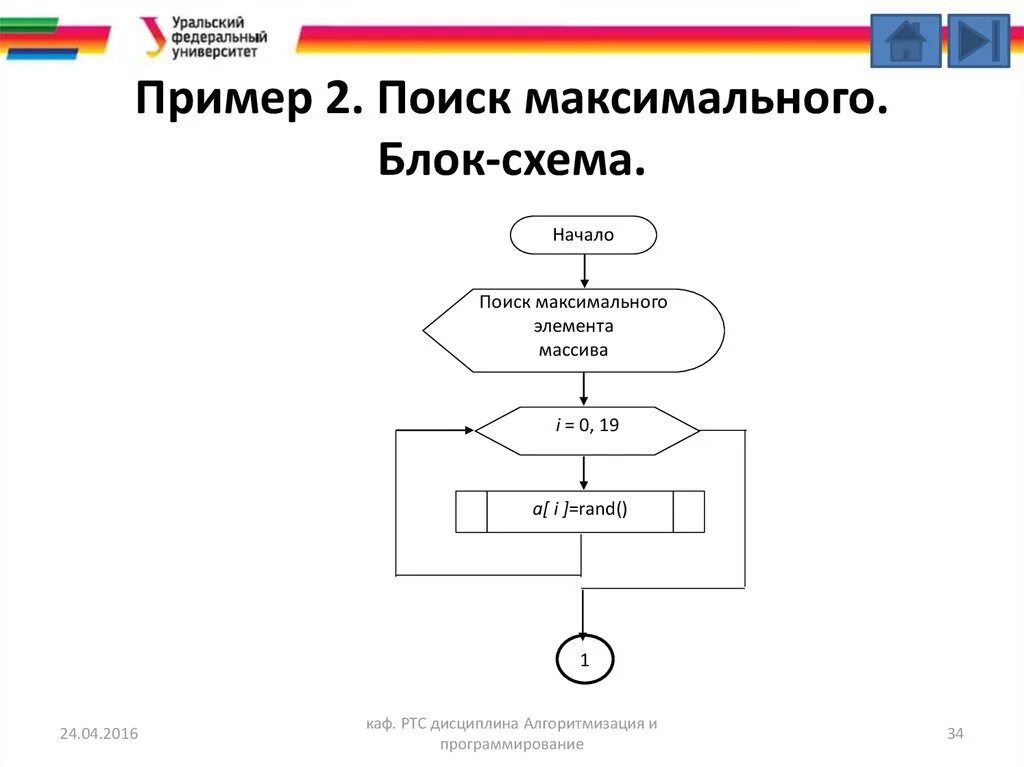 Блок-схема максимального элемента одномерного массива. Нахождение индекса максимального элемента массива блок схема. Блок схема максималтное число массив. Блок схема наибольшего числа в массиве.