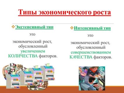 Пример интенсивного типа экономического роста