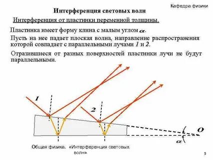 Интерференция света какие волны
