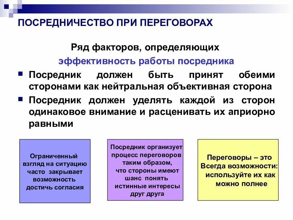 Посредничество в переговорах. Функции посредника в переговорах. Функции посредников. Функции посредника при проведении переговоров. Роль посредничества в переговорном процессе.