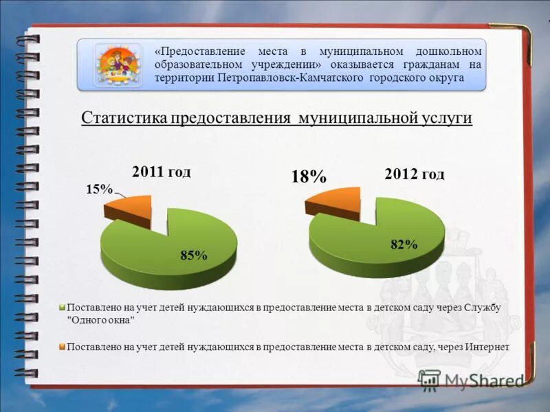 Вид предоставление данные. Вид предоставление данные