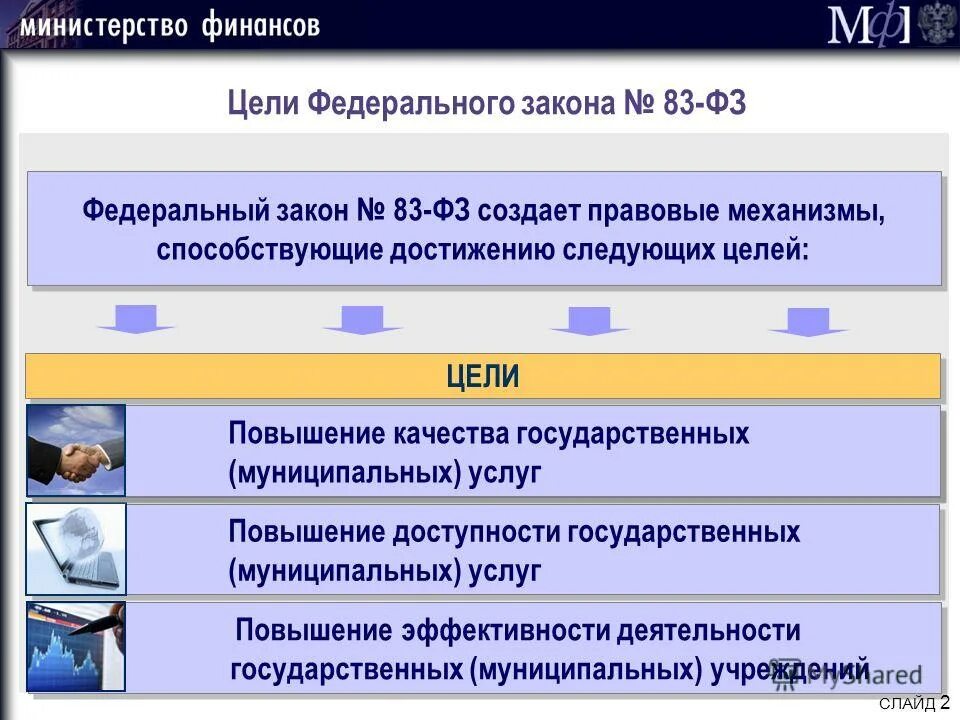 Учреждения 83 фз. 83 Федеральный закон. ФЗ 83. ФЗ 83 ФЗ. Цели ФЗ.