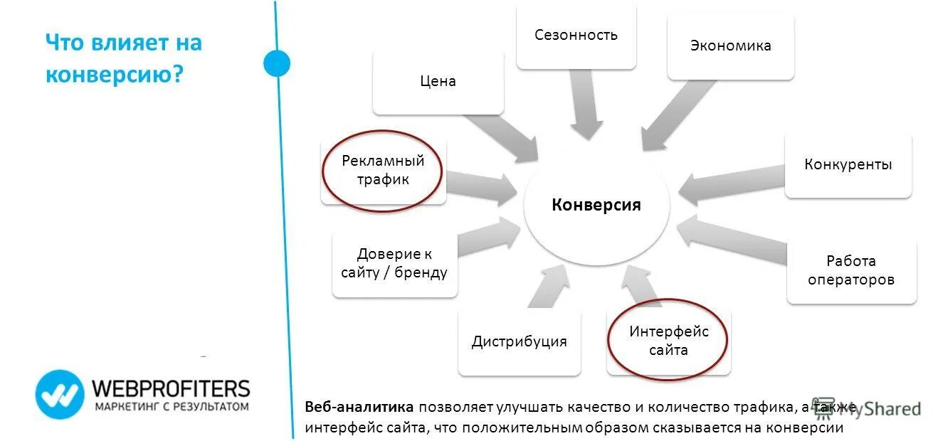 рассчитать воронку продаж. конверсия в интернет-маркетинге это. как повысить конверсию в продажах. повысить конверсию продаж. воронка конверсии интернет магазина.