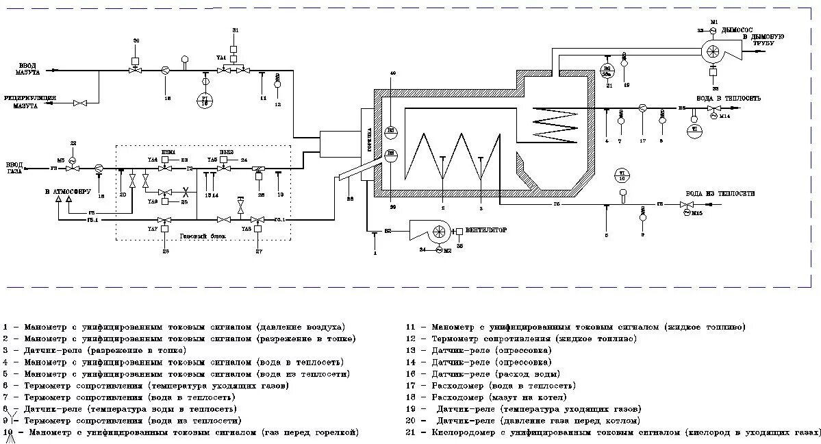Принципиальная схема автоматизации котельной. Тепловая схема газового котла. Принципиальная схема водогрейного котла. Функциональная схема водогрейного котла.