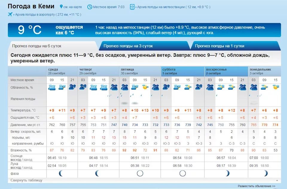 Рп5 троицкое