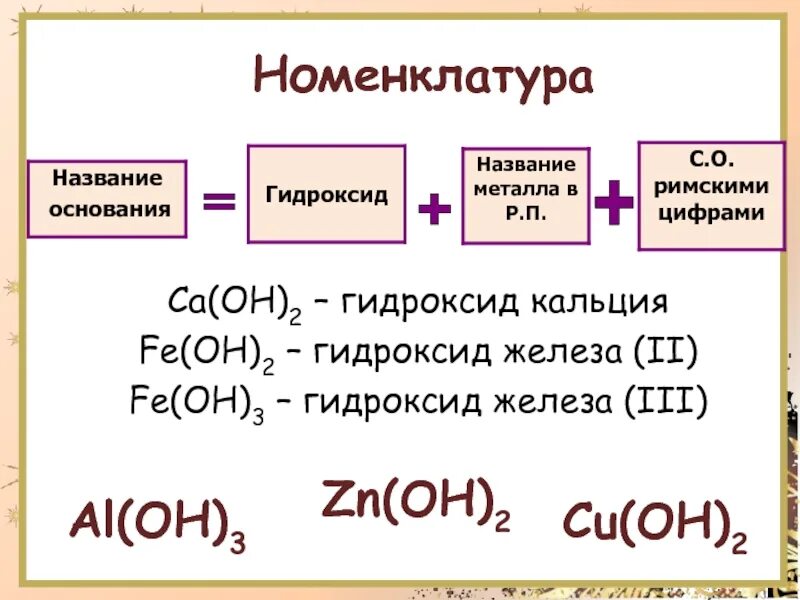 Гидроксид железа 2 формула основания. Номенклатура гидроксидов. Гидроксиды и их классификация. Гидроксиды классификация и номенклатура. Формула основания гидроксида железа 2.