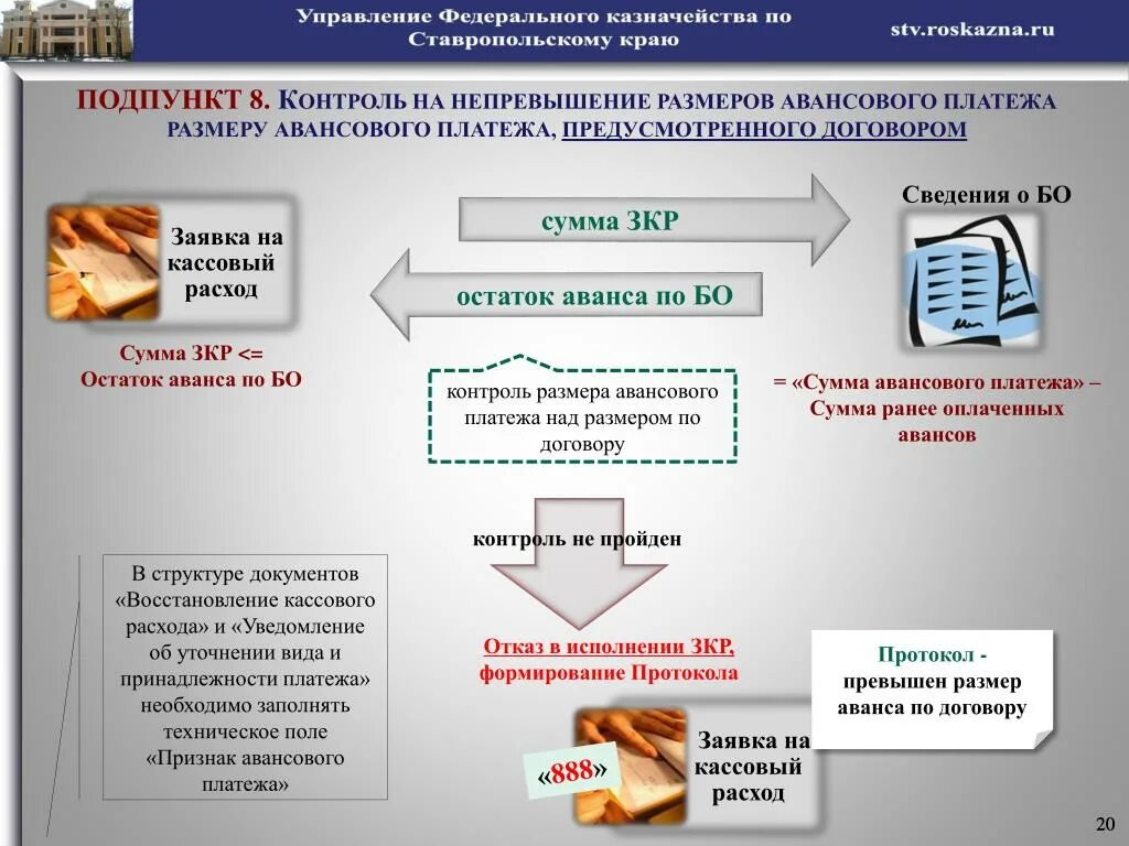 Авансовая система платежей