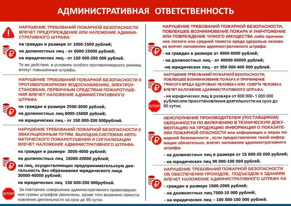 Штрафы за нарушение пожарной безопасности. Ответственность за нарушение пожарной безопасности. Штрафы за нарушение особого противопожарного режима. Специальные требования это. Нарушение особых требований.