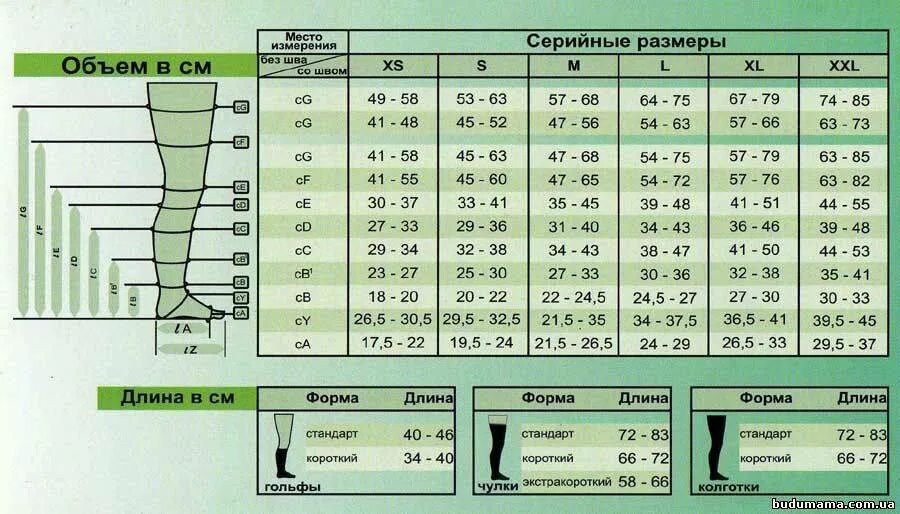 Размер эластичных чулок. Компрессионные чулки таблица параметров компрессии. Таблица подбора типоразмеров компрессионных чулок. Таблица размера компрессионных чулок подбора. Компрессионные чулки Размерная таблица.