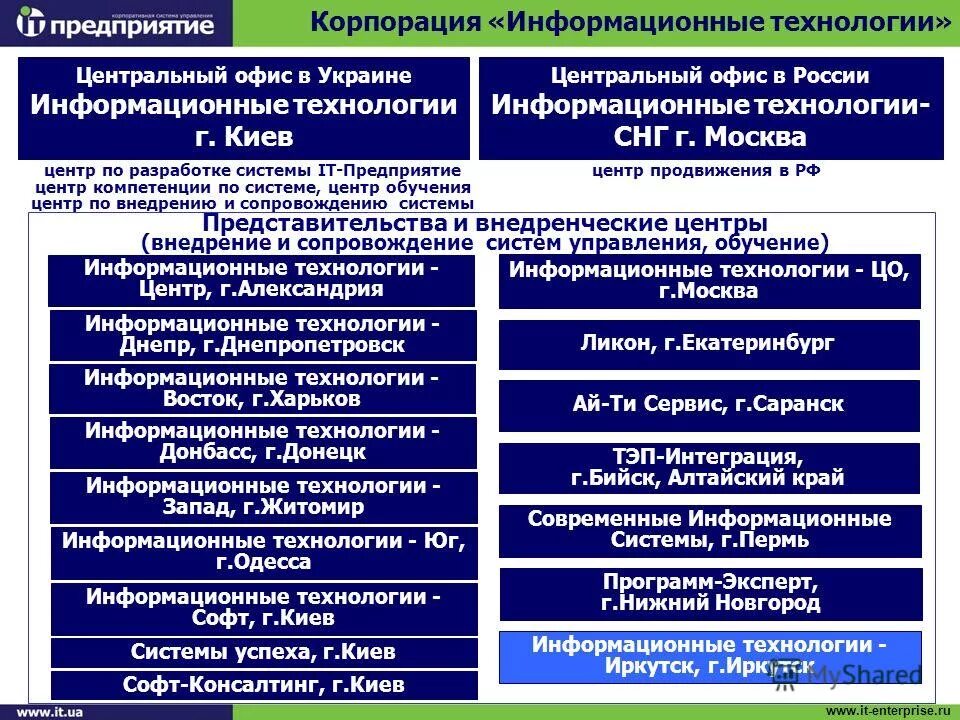 разработка программ спортивной подготовки. задачи инноваций в здравоохранении. формы контроля в спортивных программах. проект повышения производительности труда. национальные медицинские проекты.