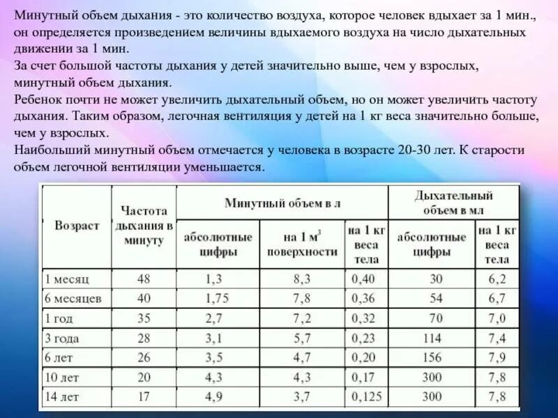 Минутный объем воздуха. Объем вдыхаемого воздуха человеком. Определить минутный объем дыхания. Мод минутный объем дыхания.