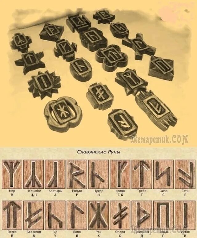 Обозначение славянских рун. Руны славян. древнеславянские руны. древние славянские руны. старославянская письменность руны.