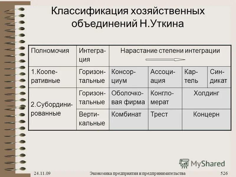 пр в экономике. экономика предприятия 2010. экономика предприятия 2010. «предприятие», «организация», «компания» и «фирма». экономика предприятия 2010.