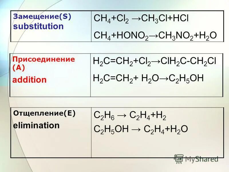 Ch2 ch2 класс органических соединений. Синтез изопентенилдифосфата. Определить, к какому классу относится. Ch3-ch2-c= ch органическое соединение. Ch3 —ch2—сн2 —сн3.