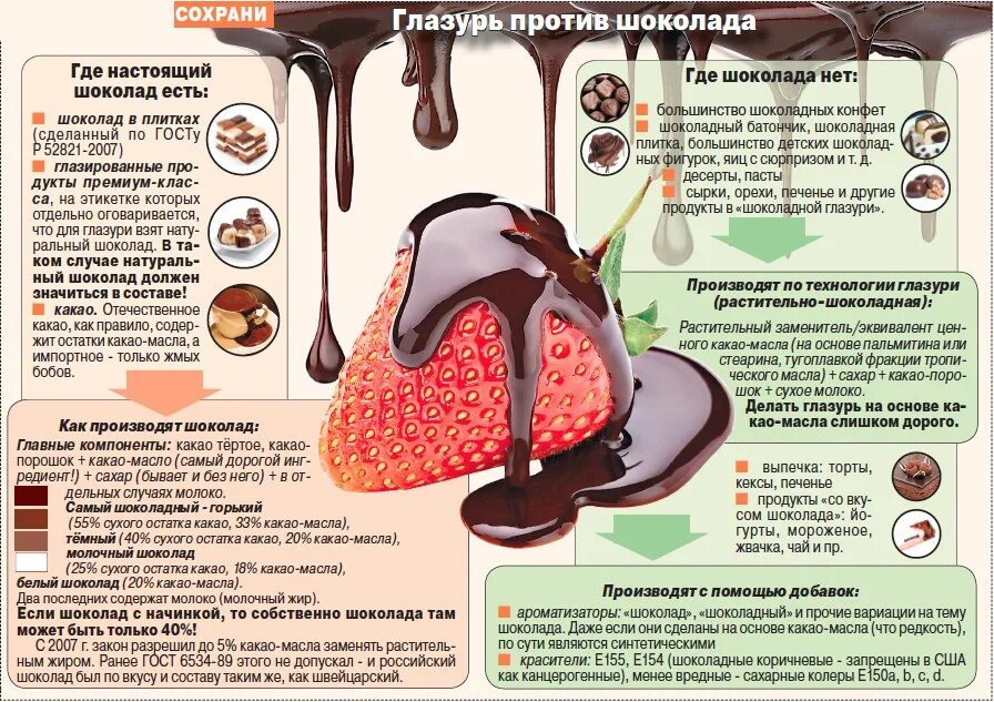 Памятка как выбрать шоколад. Памятка как правильно выбирать шоколад. Текучесть шоколада. Памятка о шоколаде.